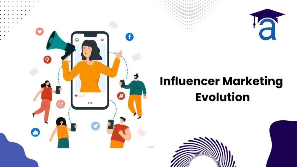 Influencer Marketing Evolution