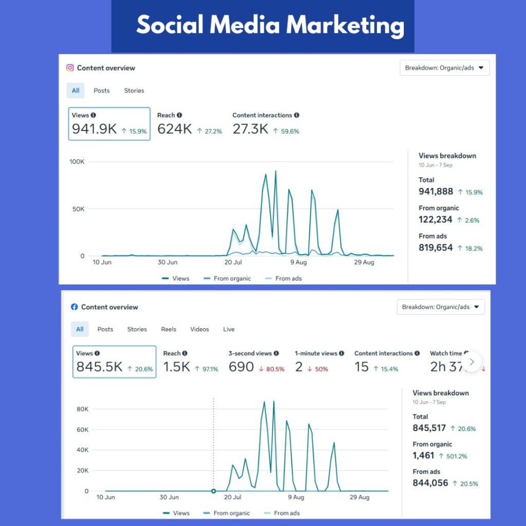 Best Digital Marketing Agency in Dehradun 2 91 821 811 3520 1