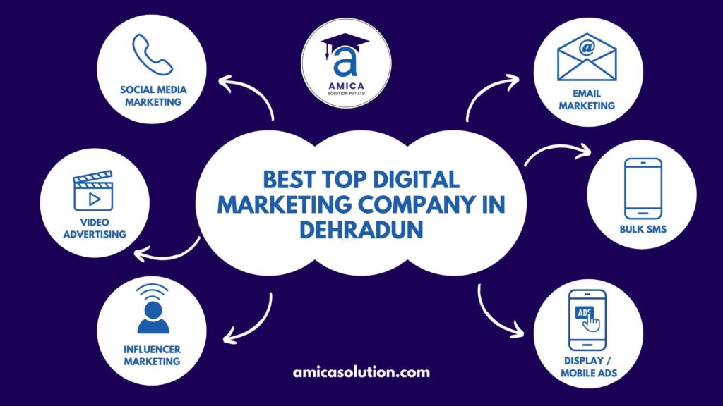 Best Top Digital Marketing Company in Dehradun - AMICA Solution Pvt. Ltd. offering social media marketing, email marketing, bulk SMS, display and mobile ads, influencer marketing, and video advertising services. Website: amicasolution.com