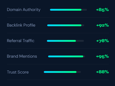 Off-page seo impact metrics