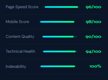 On-page health scorecard