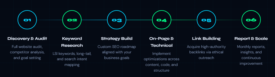 How we work