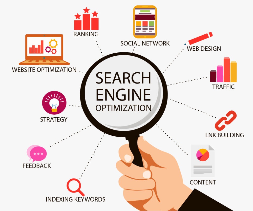 Best seo company in dehradun