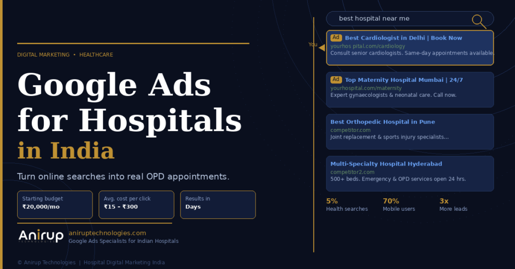 Digital marketing for doctors in dehradun brings patients
