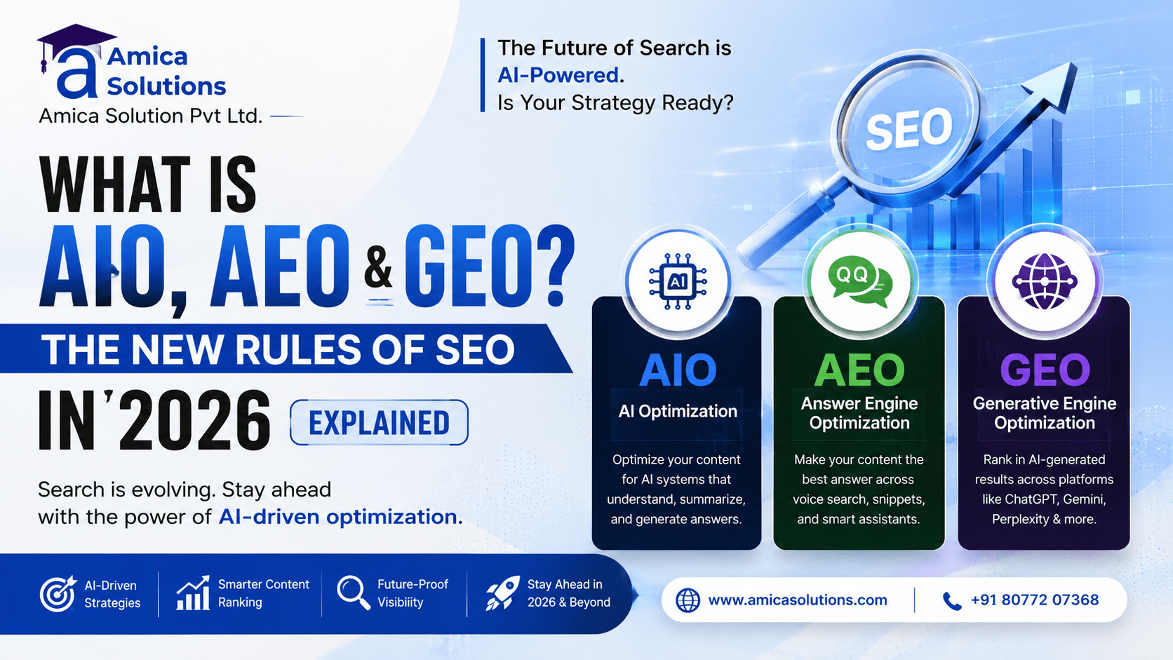 What Is AIO, AEO and GEO The New Rules of SEO in 2026 Explained