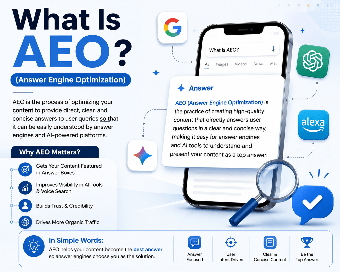 What Is AIO (AI Optimization)
