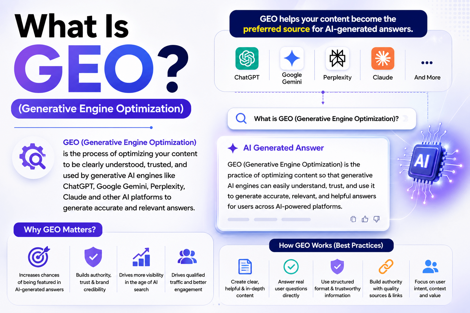 What Is GEO (Generative Engine Optimization)