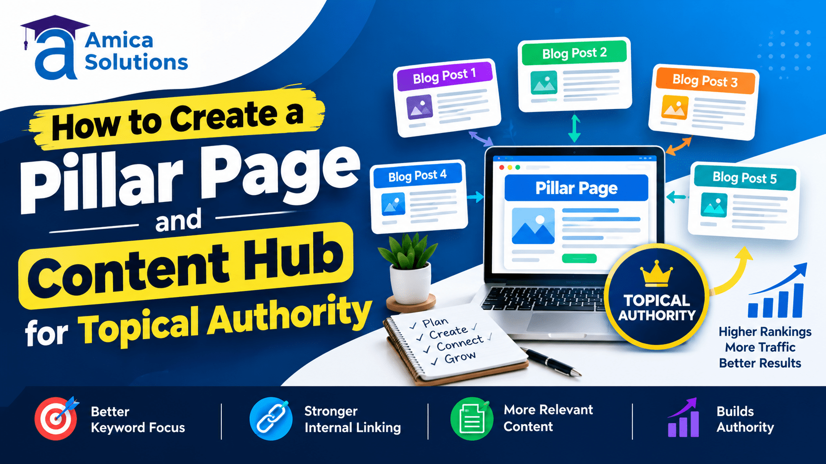 How to Create a Pillar Page and Content Hub for Topical Authority